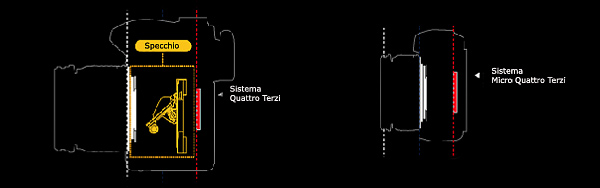 sistema Micro Quattro Terzi